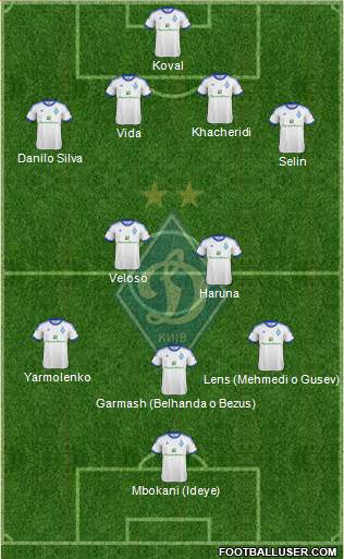 Dinamo Kiev Formation 2013