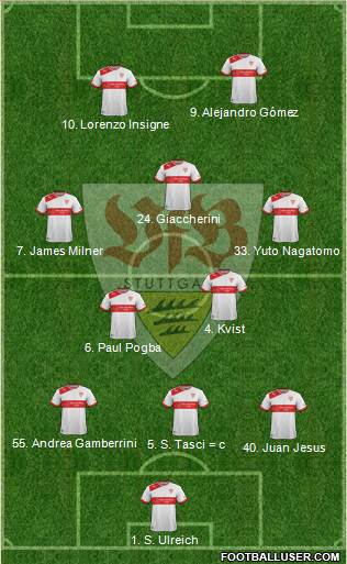 VfB Stuttgart Formation 2013