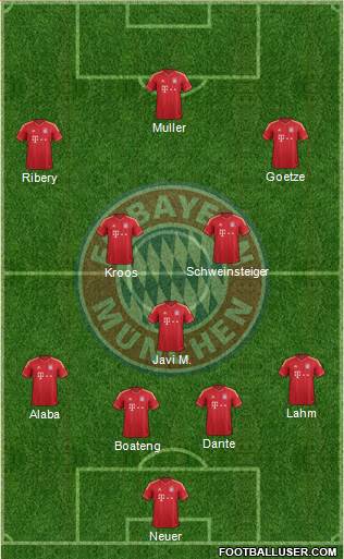 FC Bayern München Formation 2013