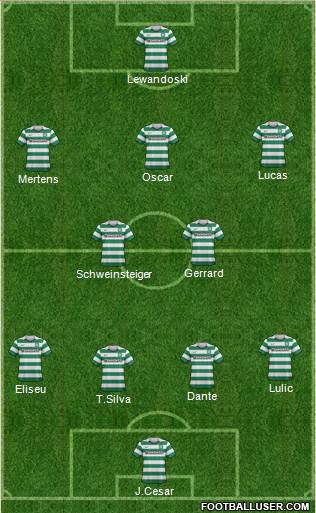 Celtic Formation 2013