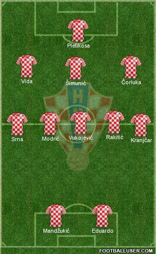 Croatia Formation 2013