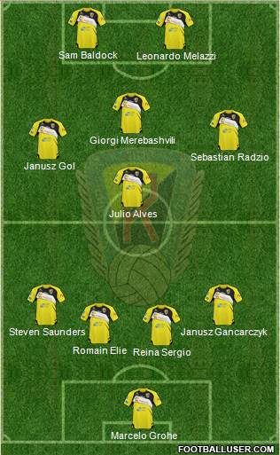 Ruch Radzionkow Formation 2013