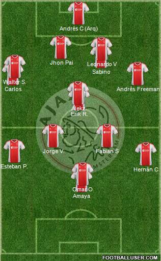 AFC Ajax Formation 2013