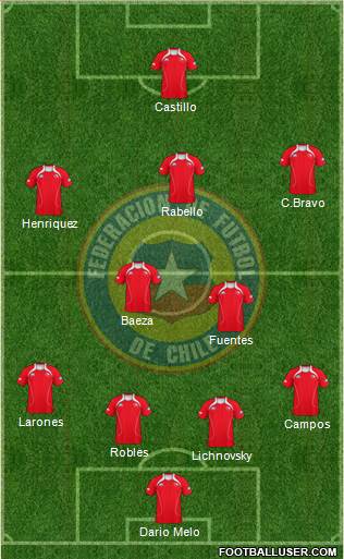 Chile Formation 2013