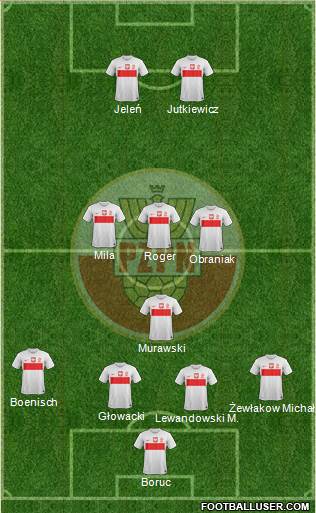 Poland Formation 2013