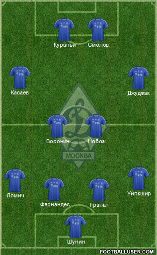 Dinamo Moscow Formation 2013