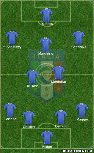 Italy Formation 2013