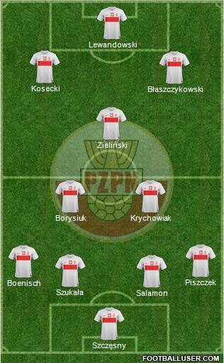 Poland Formation 2013