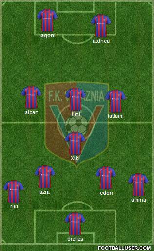 KS Vllaznia Shkodër Formation 2013