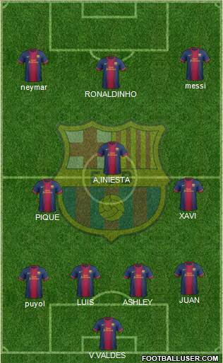 F.C. Barcelona B Formation 2013