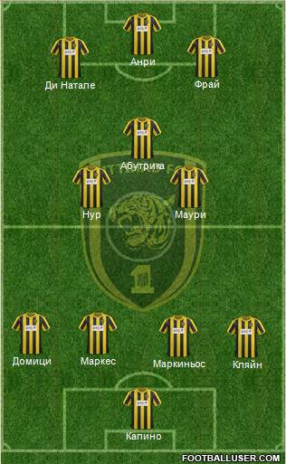 Al-Ittihad (KSA) Formation 2013