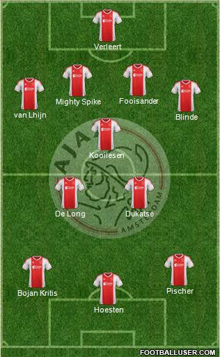 AFC Ajax Formation 2013