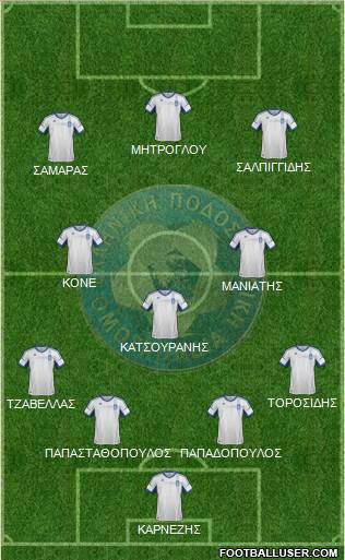 Greece Formation 2013