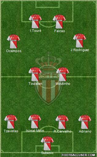 AS Monaco FC Formation 2013