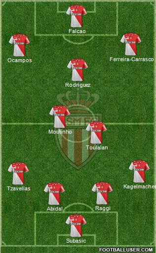 AS Monaco FC Formation 2013