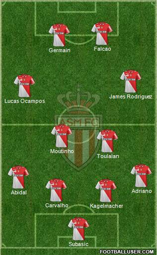 AS Monaco FC Formation 2013