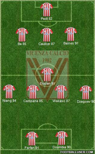 Vicenza Formation 2013