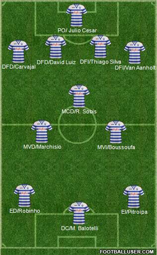 Queens Park Rangers Formation 2013