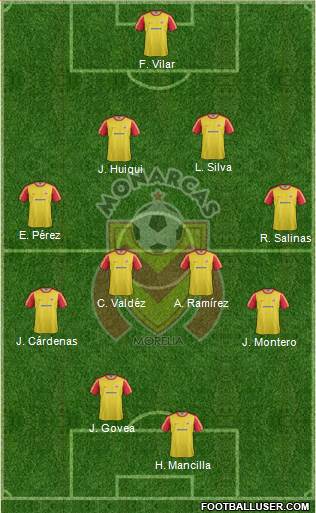 Club Monarcas Morelia Formation 2013