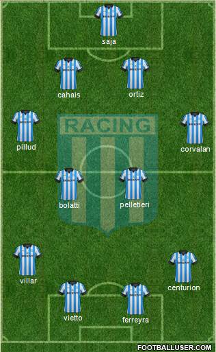 Racing Club Formation 2013