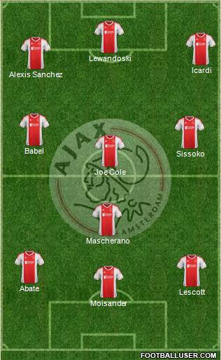 AFC Ajax Formation 2013