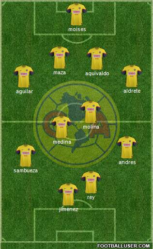 Club de Fútbol América Formation 2013