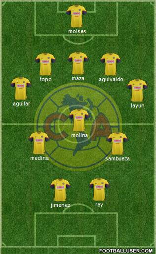 Club de Fútbol América Formation 2013