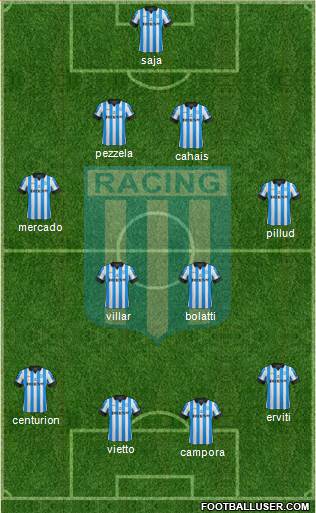 Racing Club Formation 2013