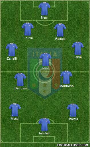 Italy Formation 2013