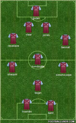 Aston Villa Formation 2013