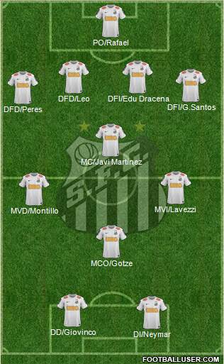 Santos FC Formation 2013