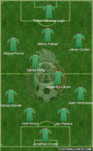 Mexico Formation 2013