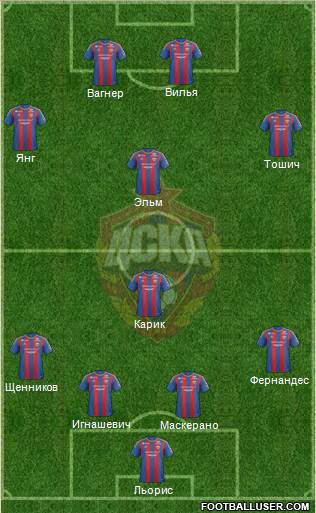 CSKA Moscow Formation 2013