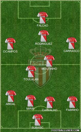 AS Monaco FC Formation 2013