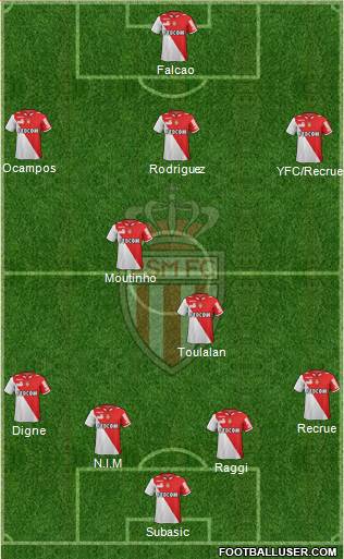 AS Monaco FC Formation 2013