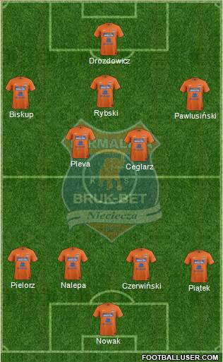 Termalica Bruk-Bet Nieciecza Formation 2013