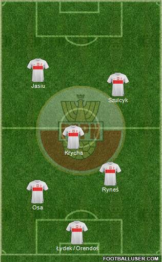 Poland Formation 2013