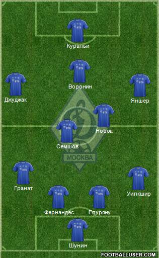 Dinamo Moscow Formation 2013