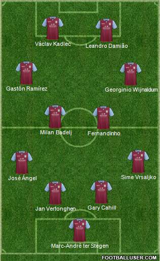 Aston Villa Formation 2013