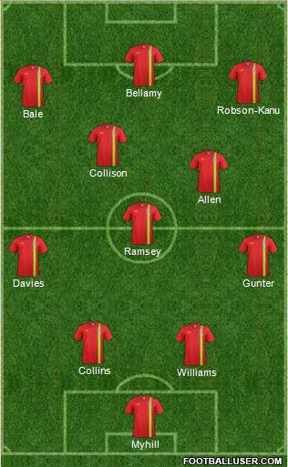 Wales Formation 2013