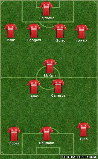 Adelaide United FC Formation 2013