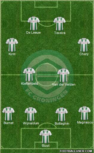 FC Groningen Formation 2013