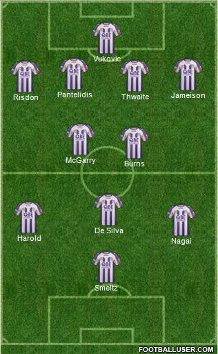 Perth Glory Formation 2013