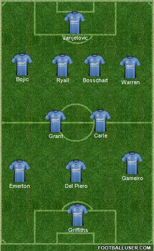 Sydney FC Formation 2013