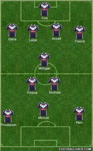 Melbourne Victory FC Formation 2013