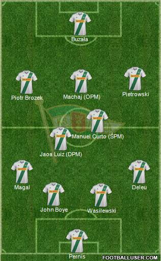 Lechia Gdansk Formation 2013