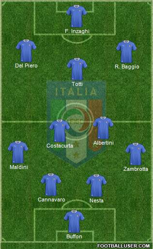 Italy Formation 2013