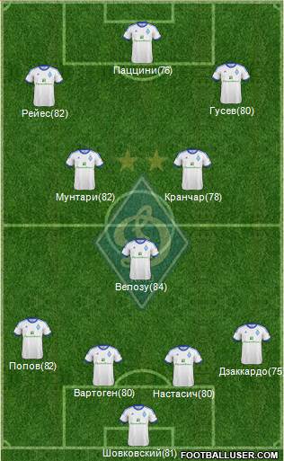 Dinamo Kiev Formation 2013