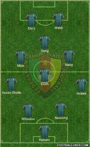 Cameroon Formation 2013