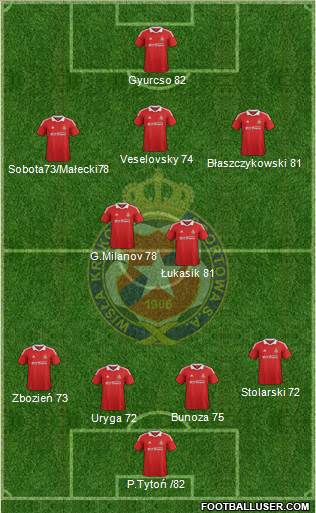 Wisla Krakow Formation 2013